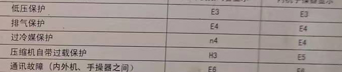 麻城空调电话在哪里找